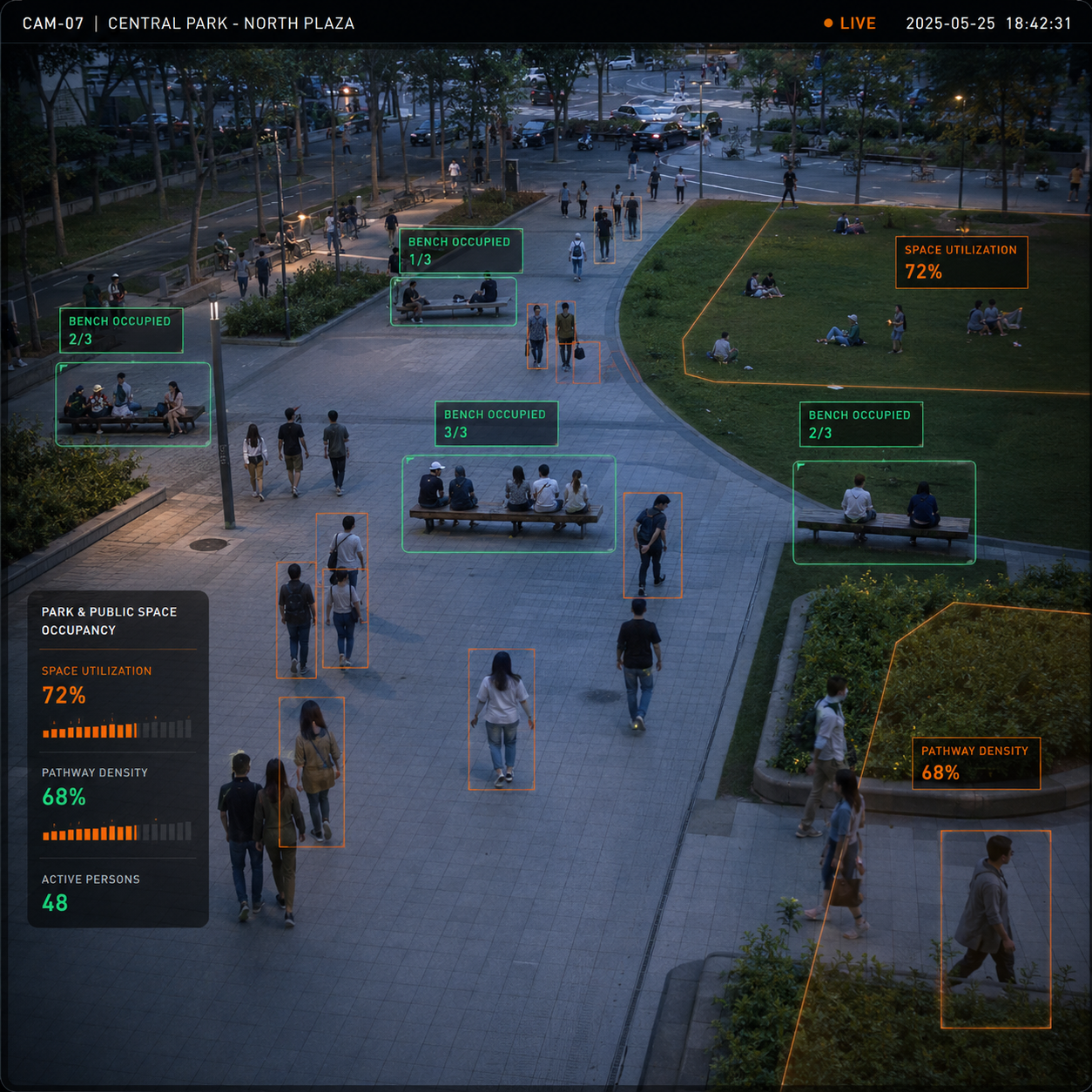 Park & Public Space Occupancy